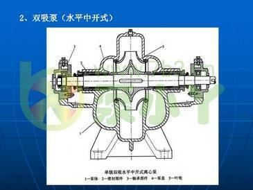 叶片泵水力设计基础1